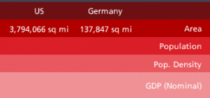 My US-German Palette